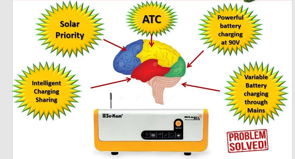 Brainy Eco: Solar hybrid PCU That Changed Home Power in India